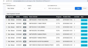Dugaan Penyimpangan Dak Meluas di Melawi, Oknum Pegawai Dinas Pendidikan Melawi,Diduga Bermain Dibelakang Layar